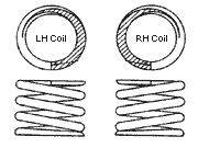 Wound Compression Springs